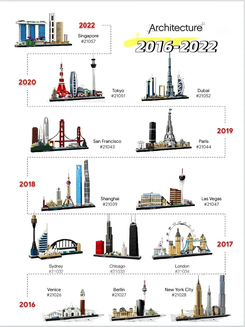 Dertien sets stadsmodellen 210 - Lego Set Technic recensie en prijs